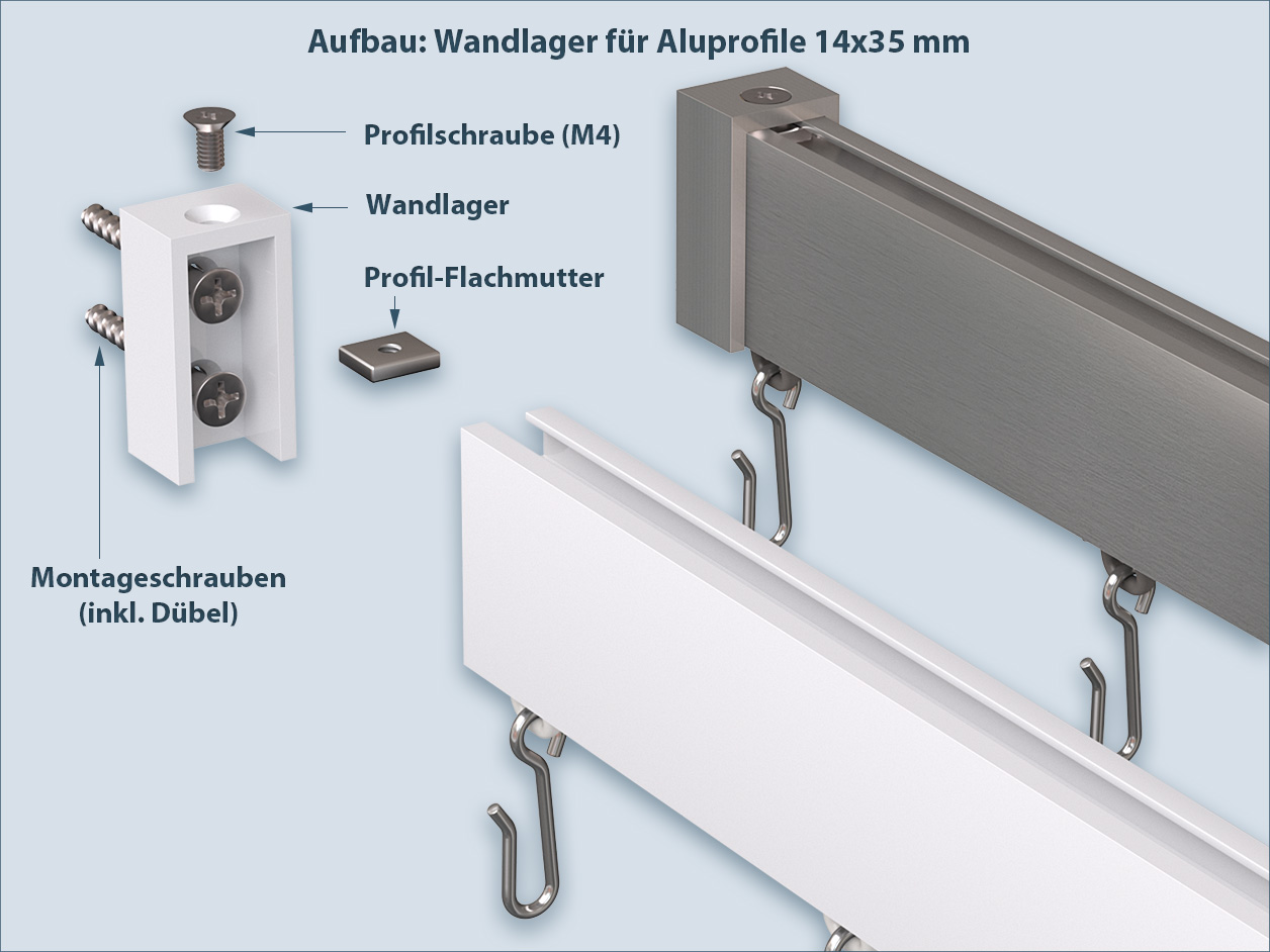 Wandlager-Montage für 14x35mm Aluminiumprofile mit Profilschrauben, Flachmuttern und Befestigungsschrauben