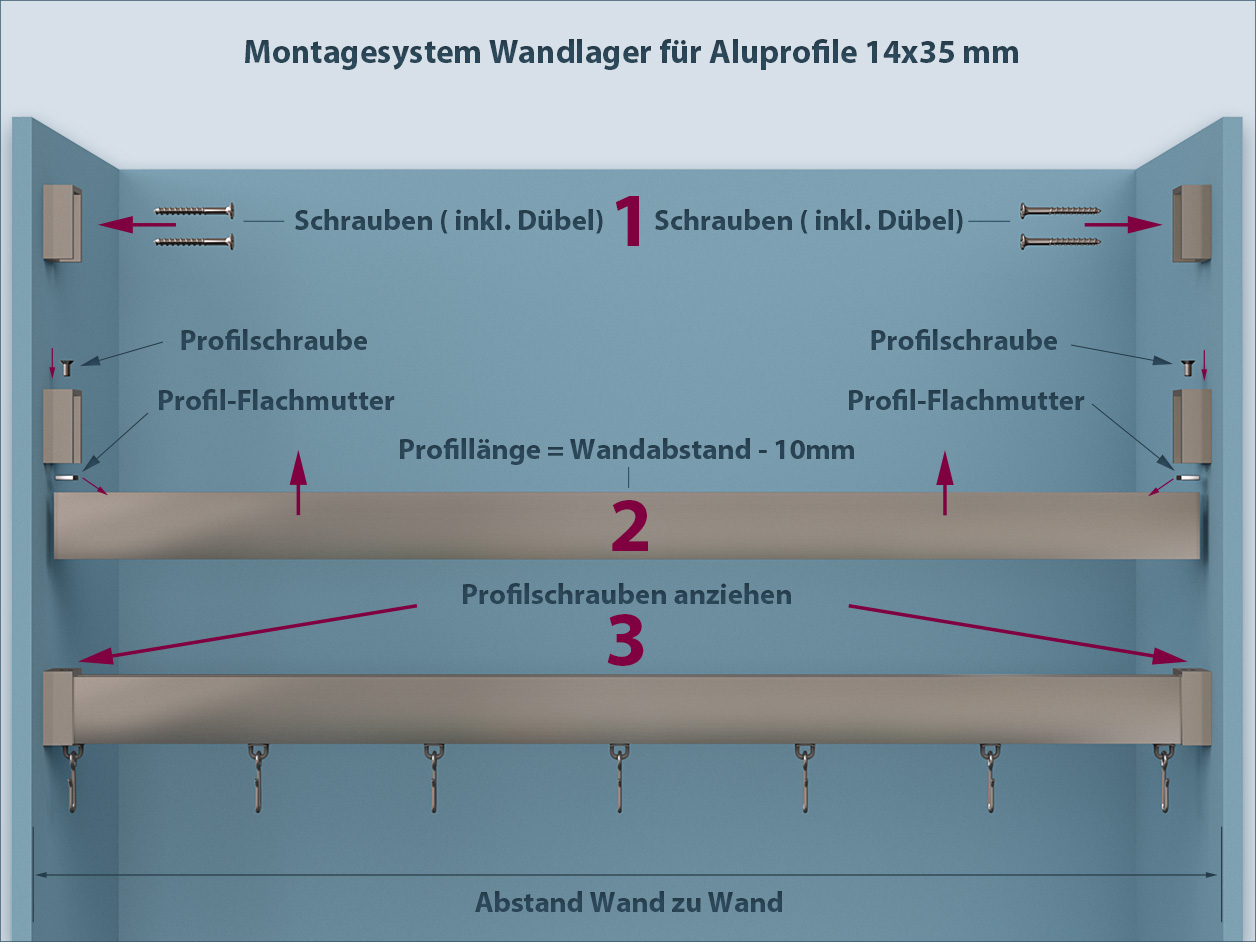 Montageanleitung für Aluminiumprofil 14x35mm mit Wandlagern – Perfekt für Nischenmontage